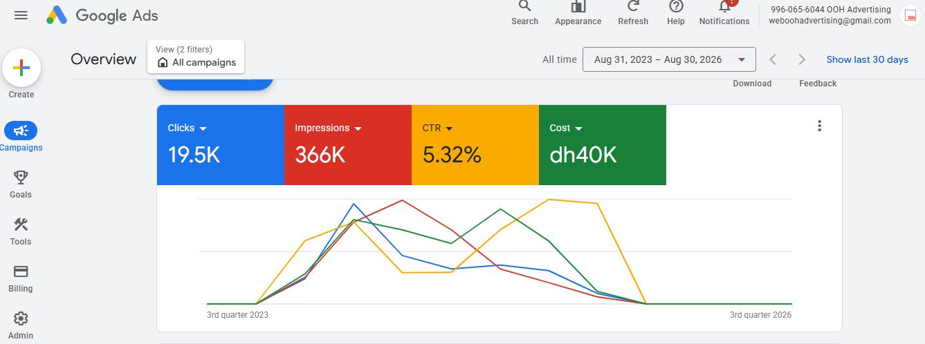 Google ads